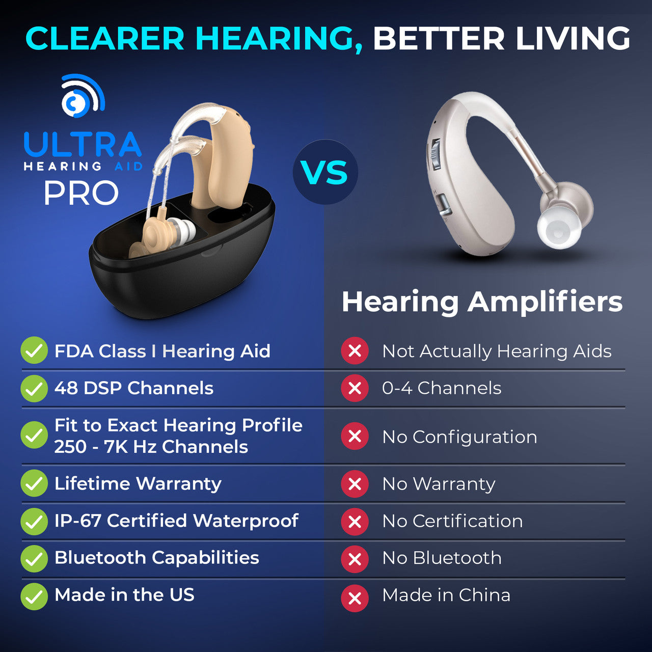 Ultra Hearing Aid Pro - Bluetooth Enabled
