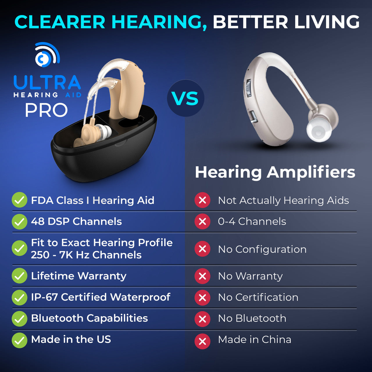 Ultra Hearing Aids Pro - Bluetooth Enabled Behind The Ear Hearing Aids