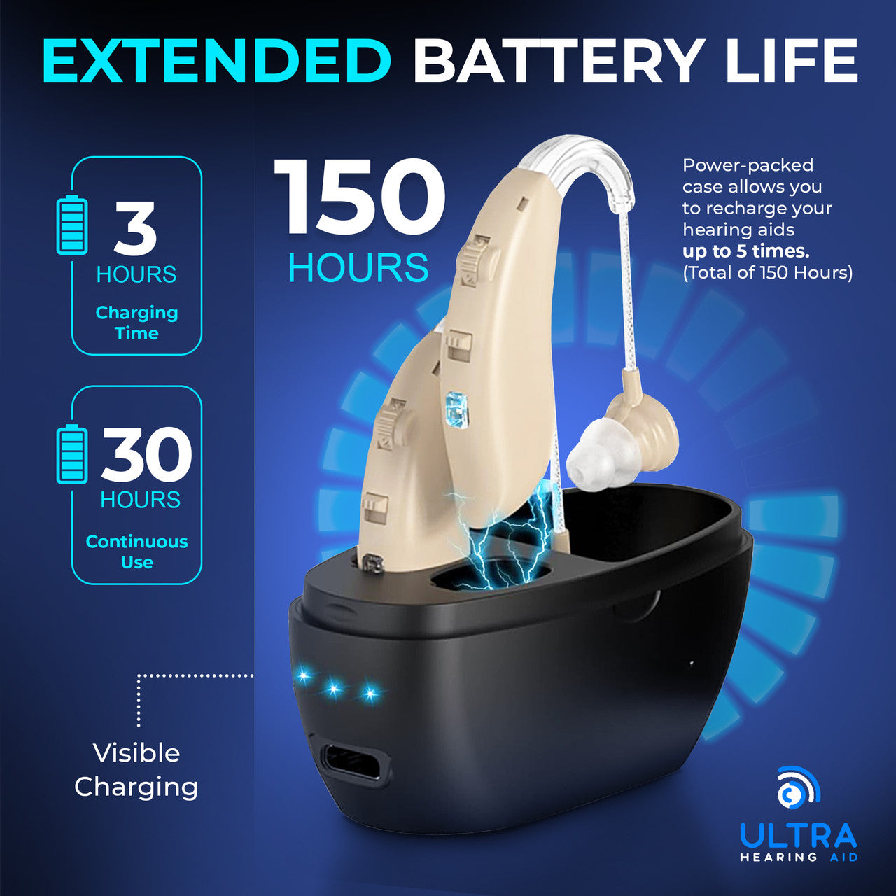 Ultra Hearing Aids Pro - Bluetooth Enabled Behind The Ear Hearing Aids