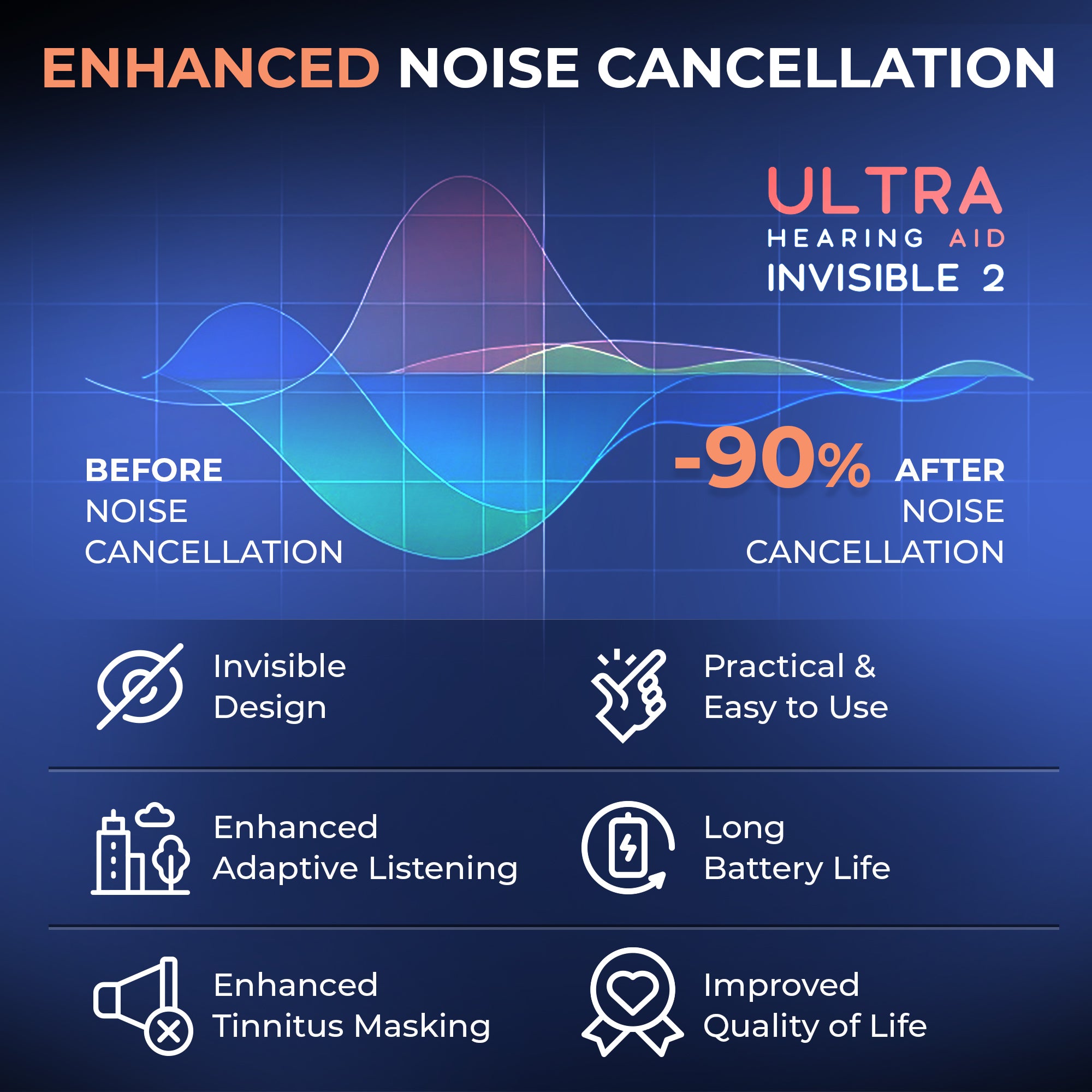 Ultra Hearing Aid Invisible 2